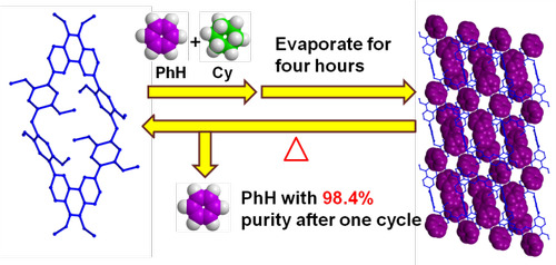 米兰官方端网页版化生学院功能材料团队发表高水平学术论文